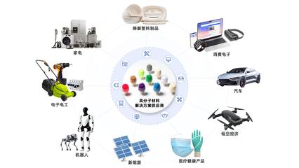 宁海县企业服务中心(企服通) 助力绿色转型 聚焦环保材料研发新篇章